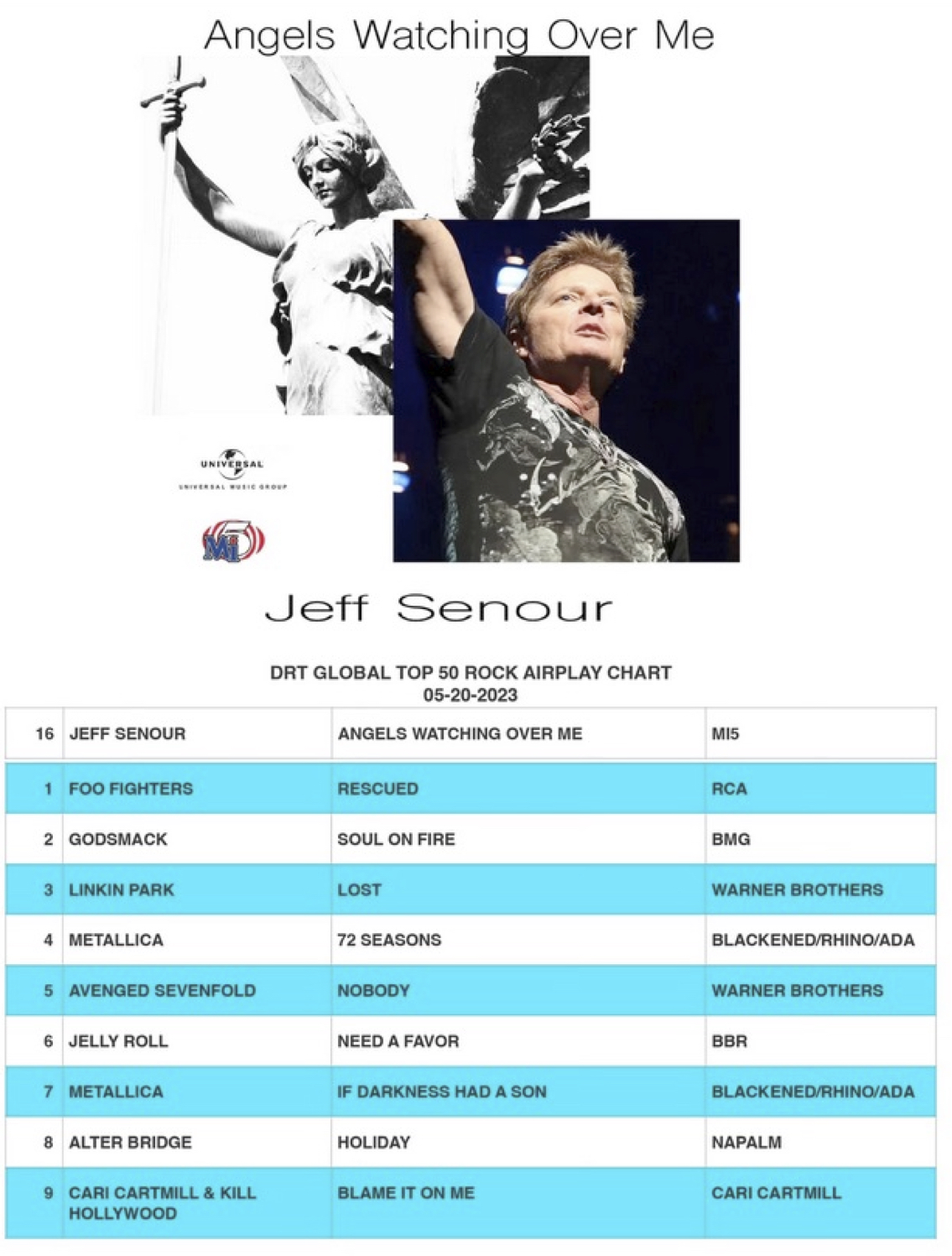 Jeff Senour